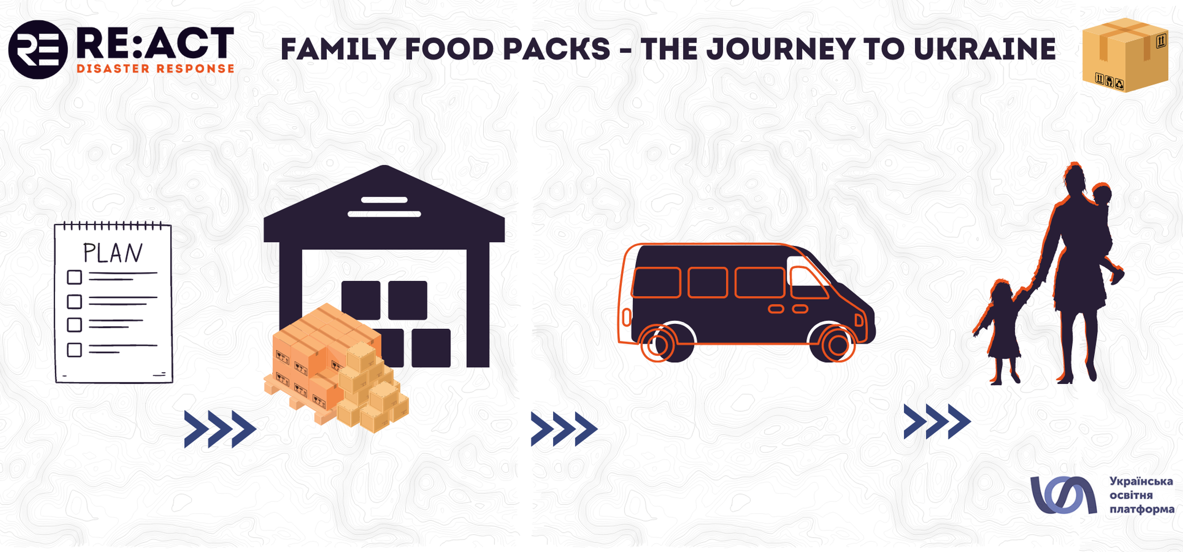 FAMILY FOOD PACK - THE JOURNEY TO UKRAINE (2).png